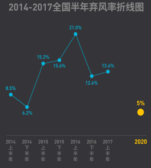 2017年上半年全國(guó)棄風(fēng)榜出爐！