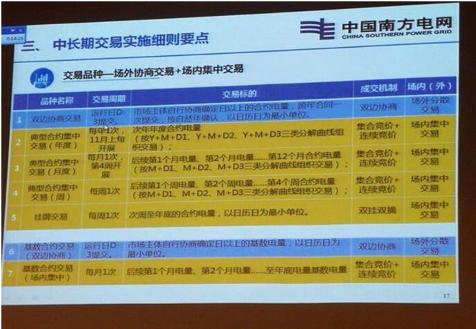 電力現貨市場：售電公司在這里崛起之（二）電力現貨交易規則重點預想分析