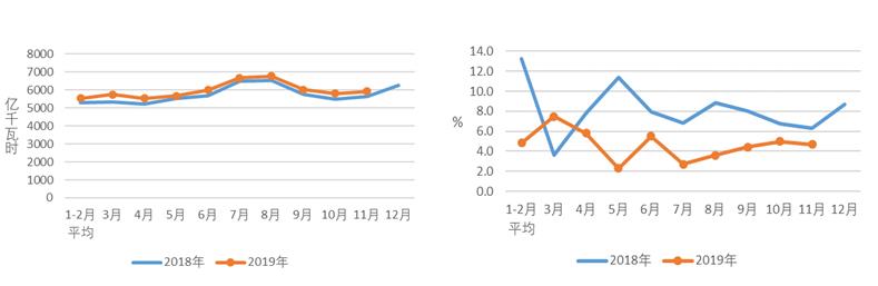 中電聯發布2019年1-11月份電力工業運行簡況