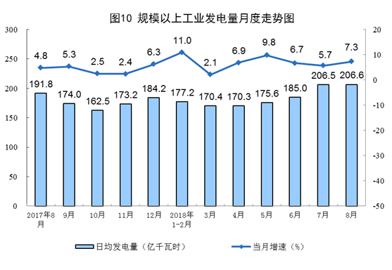 2018年1-8月份全國發電量簡況