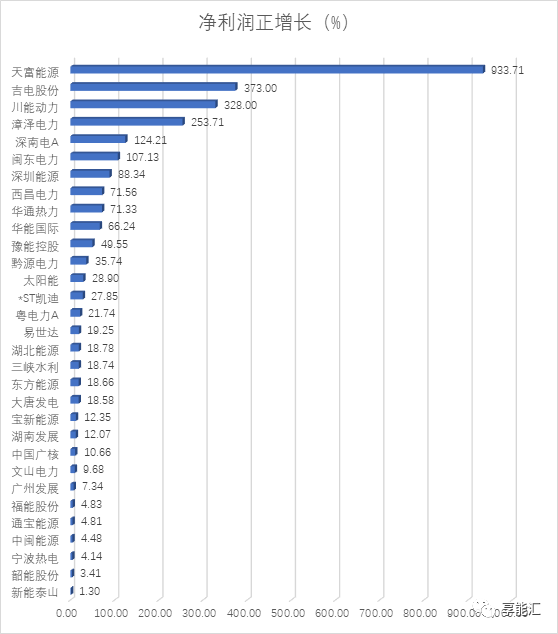 電力行業三季度―火電收入回升，水電收入下滑