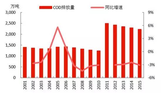 2017中國節能環保產業發展預測分析