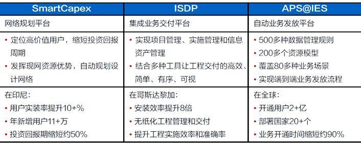 華為“3大件兒”為電力全光網部署保底