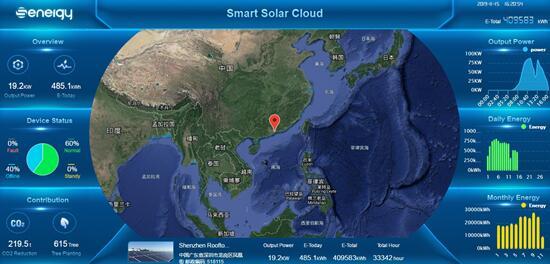 聚焦176GW市場需求，盛能杰能否把握逆變器更換風口？