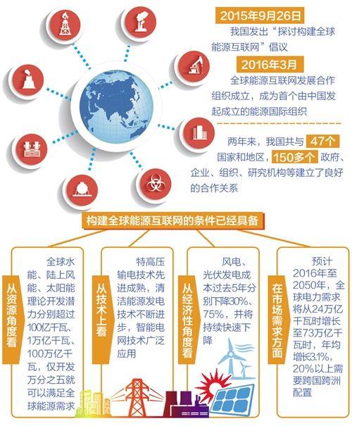 全球能源互聯網建設邁入新階段