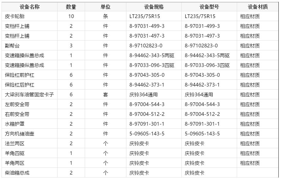 小紀汗煤礦4月份皮卡配件采購信息