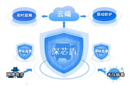 國網信通產業集團智芯公司所屬深國電推出終端安全監測產品