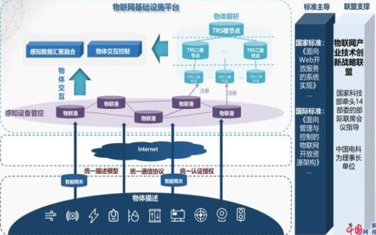 中國電科發布“新基建”物聯標準體系