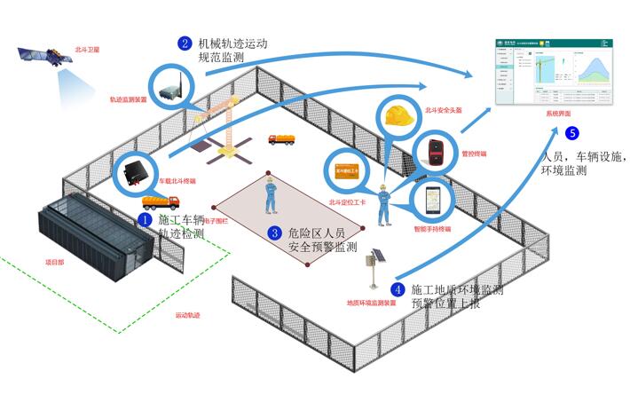 北斗三號組網在即 “北斗+電力”蓄勢待發