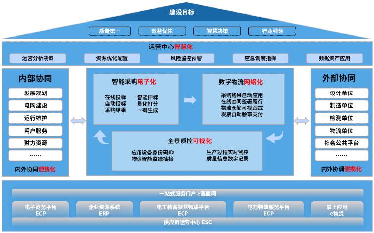 國網信通產業集團：乘風新基建 智“鏈”新未來