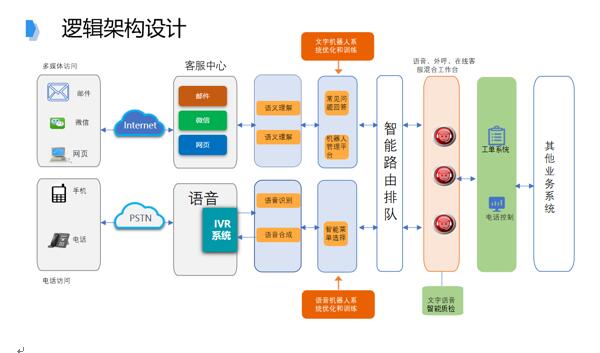 追求卓越品質，提升IT共享服務水平