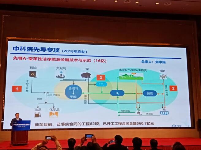 2020中國國際煤化工發展論壇在荊州成功召開