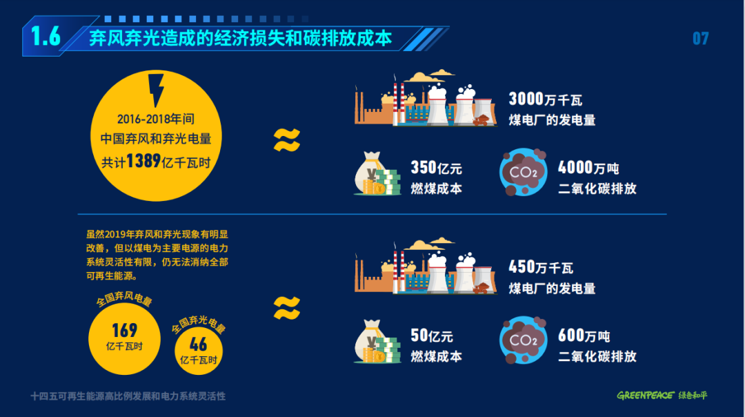 煤電產業應盡快為中國“2060年前碳中和”目標做出調整