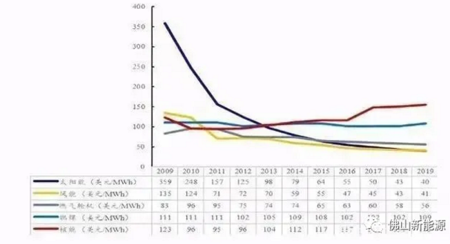 2021年，繼續安裝光伏的八大理由！