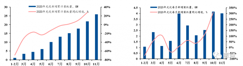 奧特維、小牛、先導、金辰、武漢三工…光伏設備最新格局分析