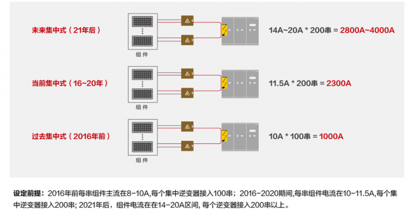 關注光伏電站安全，刻不容緩！