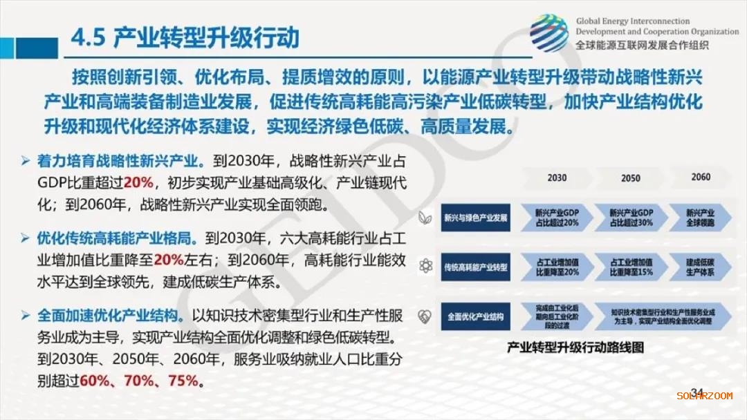 權威報告：2030年光伏總裝機達10億千瓦！2060年煤電裝機全部退出！