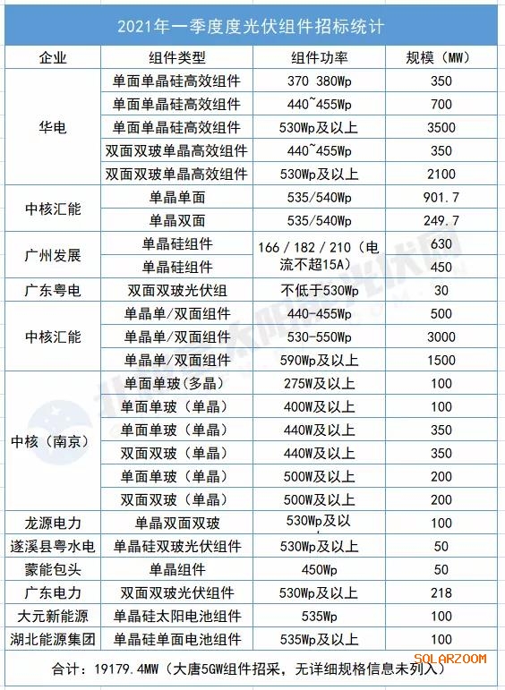 市場崢嶸更須風險可控，組件選型要守住“邊界”與“底線”