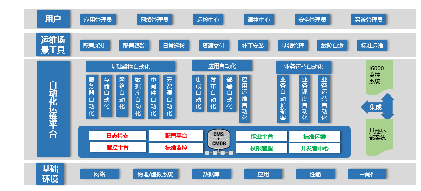 國網(wǎng)信通產(chǎn)業(yè)集團信通埃森哲助力電力信息系統(tǒng)檢修提質增效