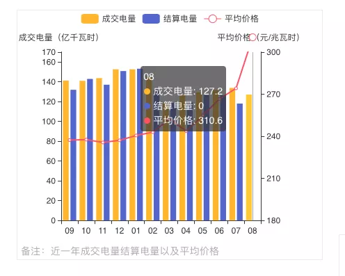 蒙西2021年發電量調控征求意見: 競、平價風、光項目保量保價小時數降至400/300h