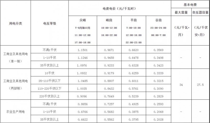 廣西：大力推廣峰谷分時電價機制 促進能源綠色低碳發展！