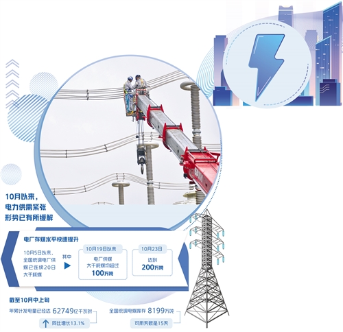 多地“拉閘限電”情況緩解