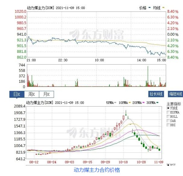 創(chuàng)新低！動(dòng)力煤報(bào)870元/噸膝斬 發(fā)改委：煤價(jià)有望繼續(xù)下行  電廠日子好過了？