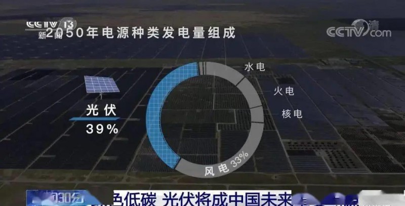 3.5%到39%，光伏儲能未來可期！！！