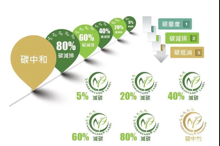 “碳中和”成光伏業2021關鍵詞，2022劍指何方？