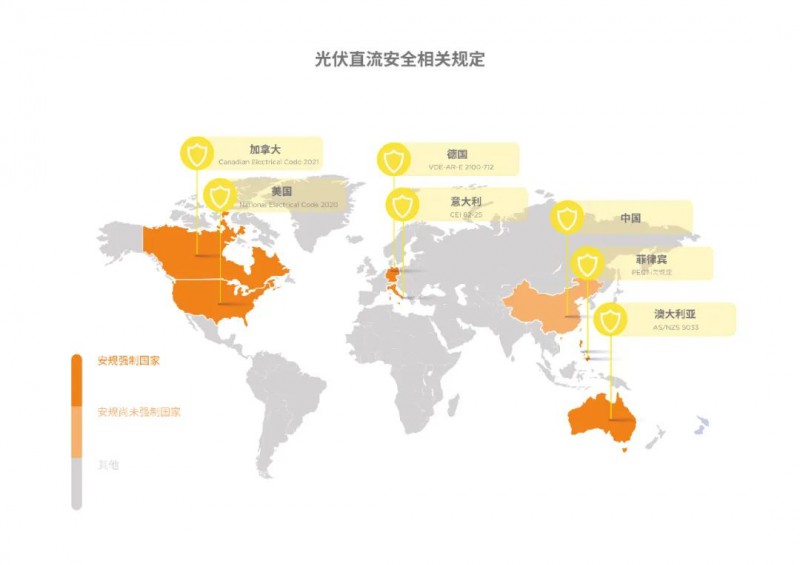 昱能科技：光伏直流安全風險不容忽視 世界最新安規大盤點！