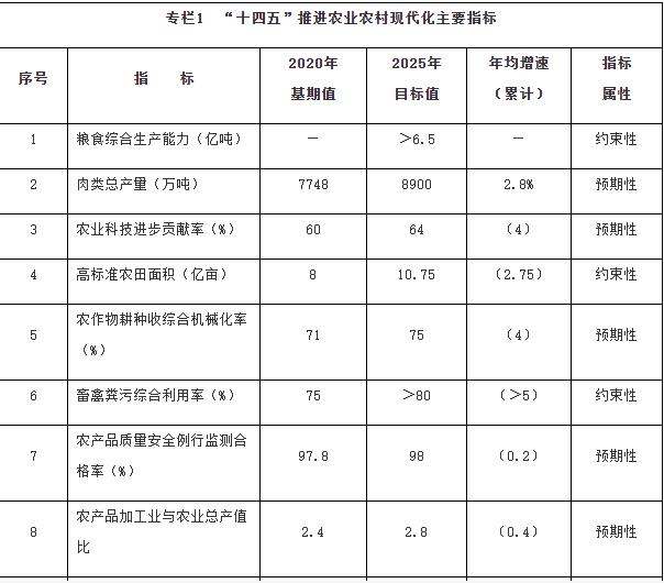 國務院：加強鄉村清潔能源建設，因地制宜推動農村地區光伏、風電、生物質能源多元化利用