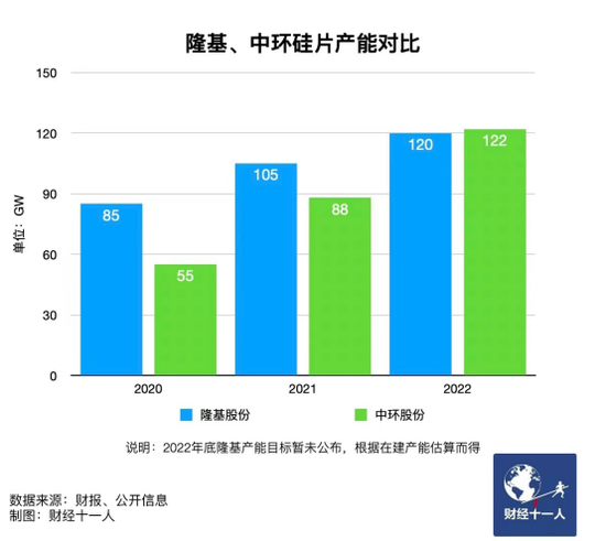 新能源行業，誰能在虎年稱王？