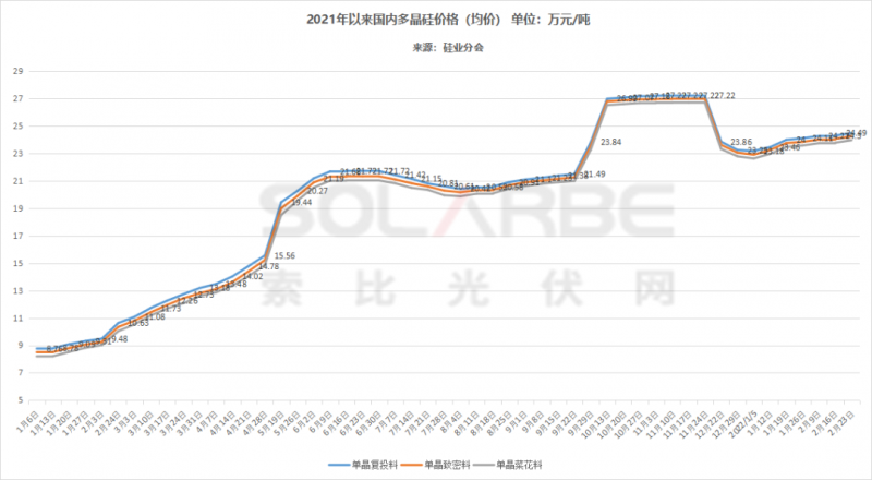 單面540W+均價(jià)1.83元、雙玻1.86元，開(kāi)年35GW組件中標(biāo)一覽！