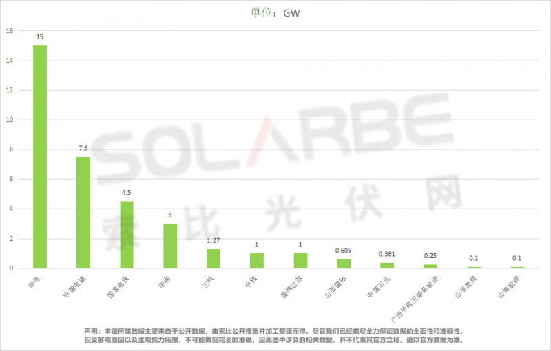 單面540W+均價(jià)1.83元、雙玻1.86元，開(kāi)年35GW組件中標(biāo)一覽！