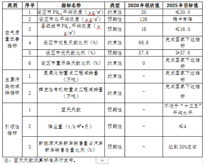 福建：“十四五”推進九個縣區發展戶用光伏，力爭達到3.5GW裝機容量