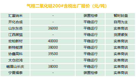 有機硅、氣硅、金屬硅、多晶硅最新報價及市場分析