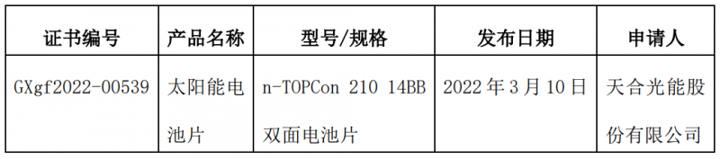 25.5%！天合光能210大尺寸i-TOPCon電池刷新世界記錄！