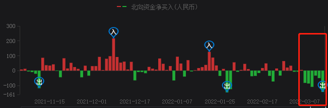 A股持續暴跌，光伏頭部企業卻成市場避風港！