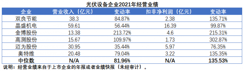 擴產(chǎn)浪潮之下光伏設(shè)備企業(yè)股價萎靡不振，預(yù)期變了？