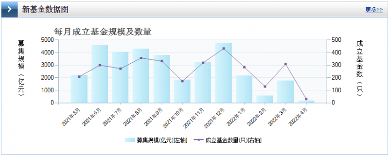 光伏板塊暴跌4.8%，市場“黃金坑”若隱若現！