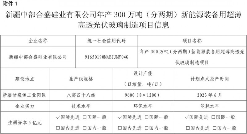 合盛硅業(yè)年產(chǎn)300萬(wàn)噸及哈密光耀3×1200t/d光伏玻璃聽證會(huì)將召開