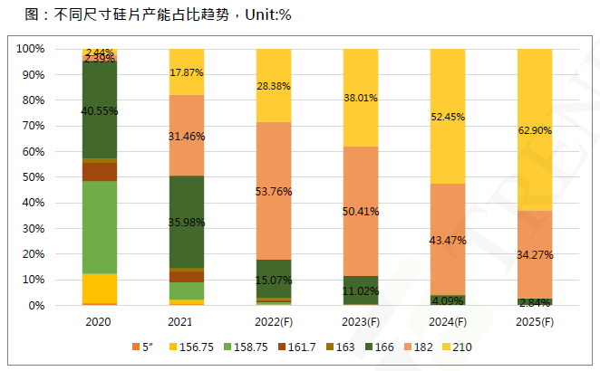 還在擔(dān)心210組件可靠性？央國企大單已接踵而至