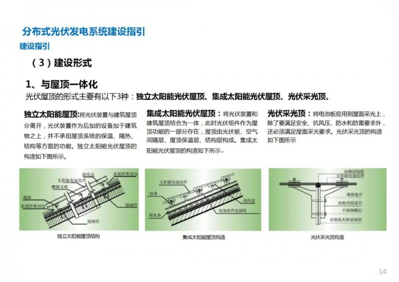 三類光伏定制負面清單！宣城市發(fā)布光伏發(fā)電項目空間布局專項規(guī)劃(2021-2035年)