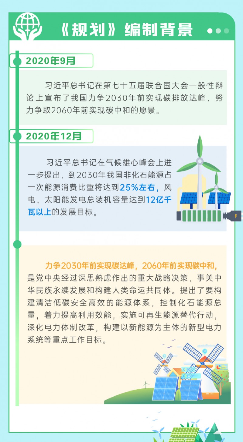 一圖讀懂《貴州省新能源和可再生能源發展“十四五”規劃》