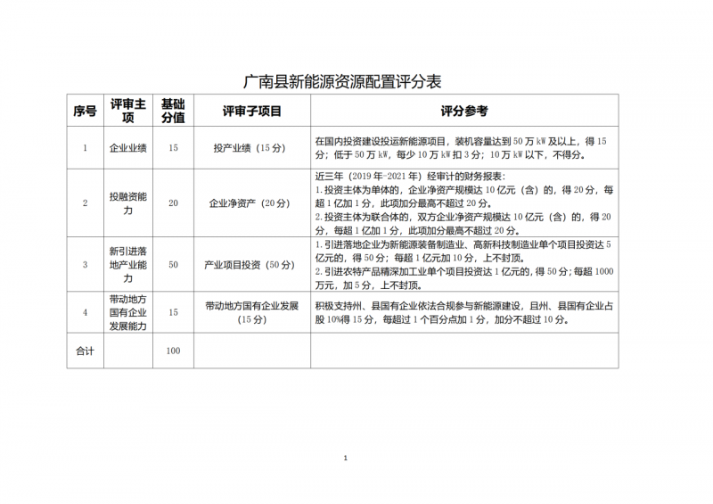 10個光伏項目！廣南縣發布“十四五”新能源項目投資主體優選公告