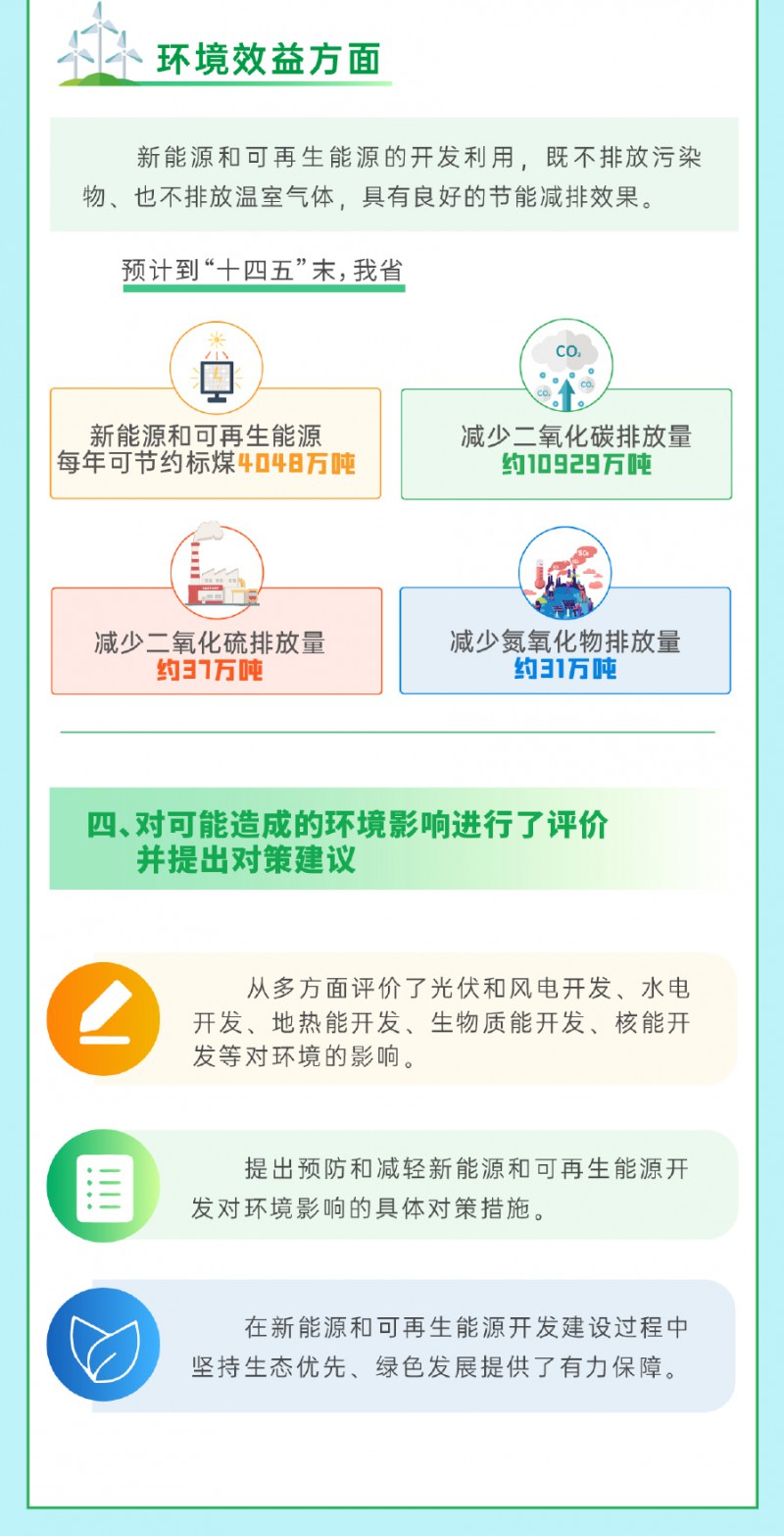 一圖讀懂《貴州省新能源和可再生能源發展“十四五”規劃》