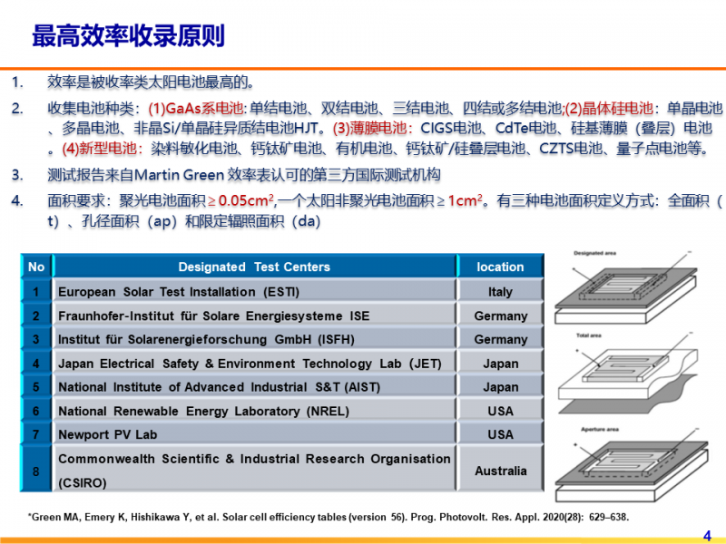 光伏專委會：2021太陽電池中國最高轉換效率發(fā)布