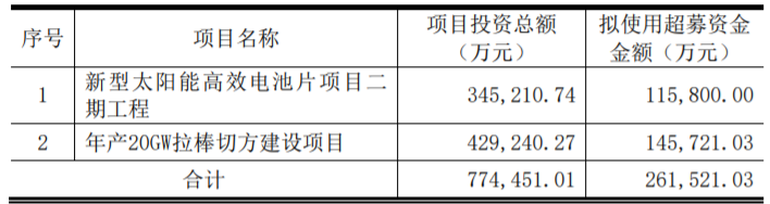 東方日升、晶科、阿特斯同時擴產！