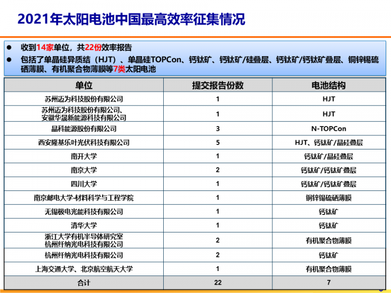 光伏專委會：2021太陽電池中國最高轉換效率發(fā)布