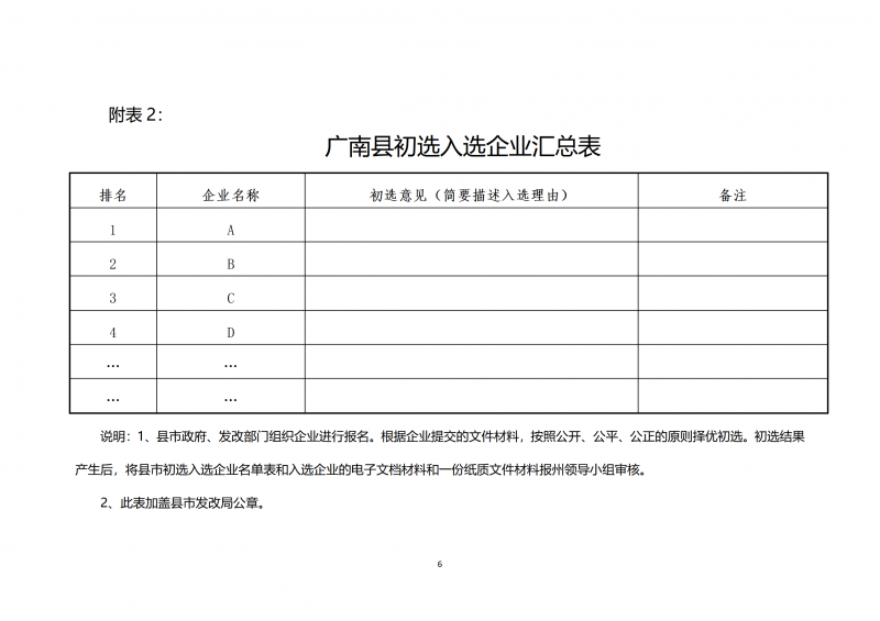 10個光伏項目！廣南縣發布“十四五”新能源項目投資主體優選公告